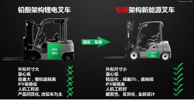 從2017到2019，杭叉電動(dòng)叉車有哪些新突破？